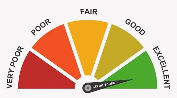 Indicator credit score